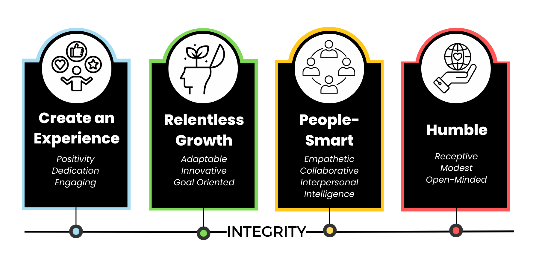 Modern Ice Core Values