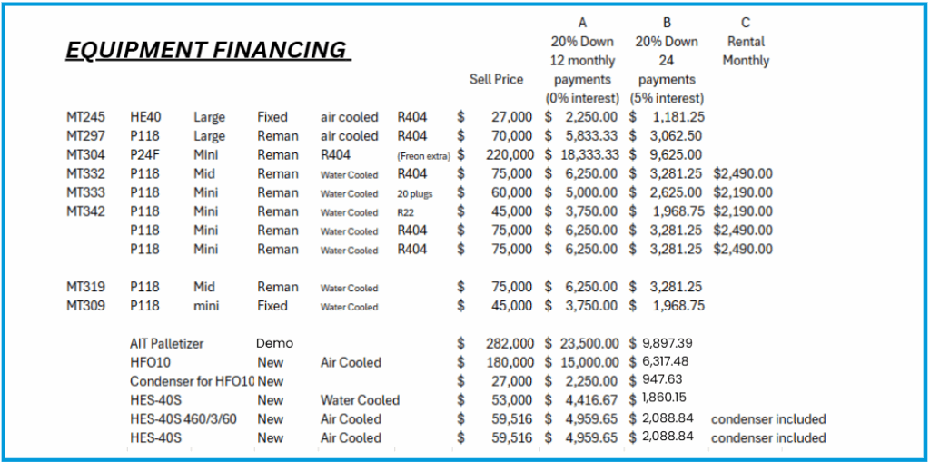 Financing Equipment